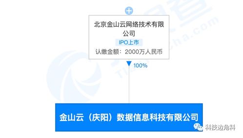 金山云布局西北，在甘肅慶陽(yáng)設(shè)立數(shù)據(jù)服務(wù)新公司